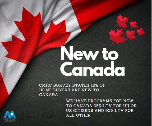 New to Canada Mortgage Programs: What Permanent Residents and Work Permit Holders Need to Know